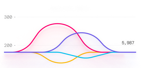 Cache Hit Ratio chart