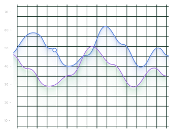 Real-time metrics chart